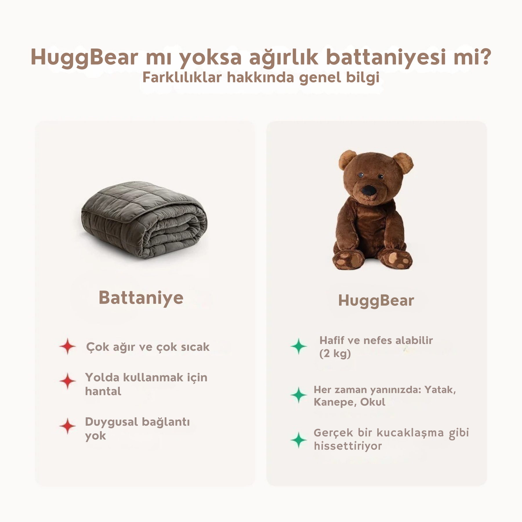 HuggBear 2kg